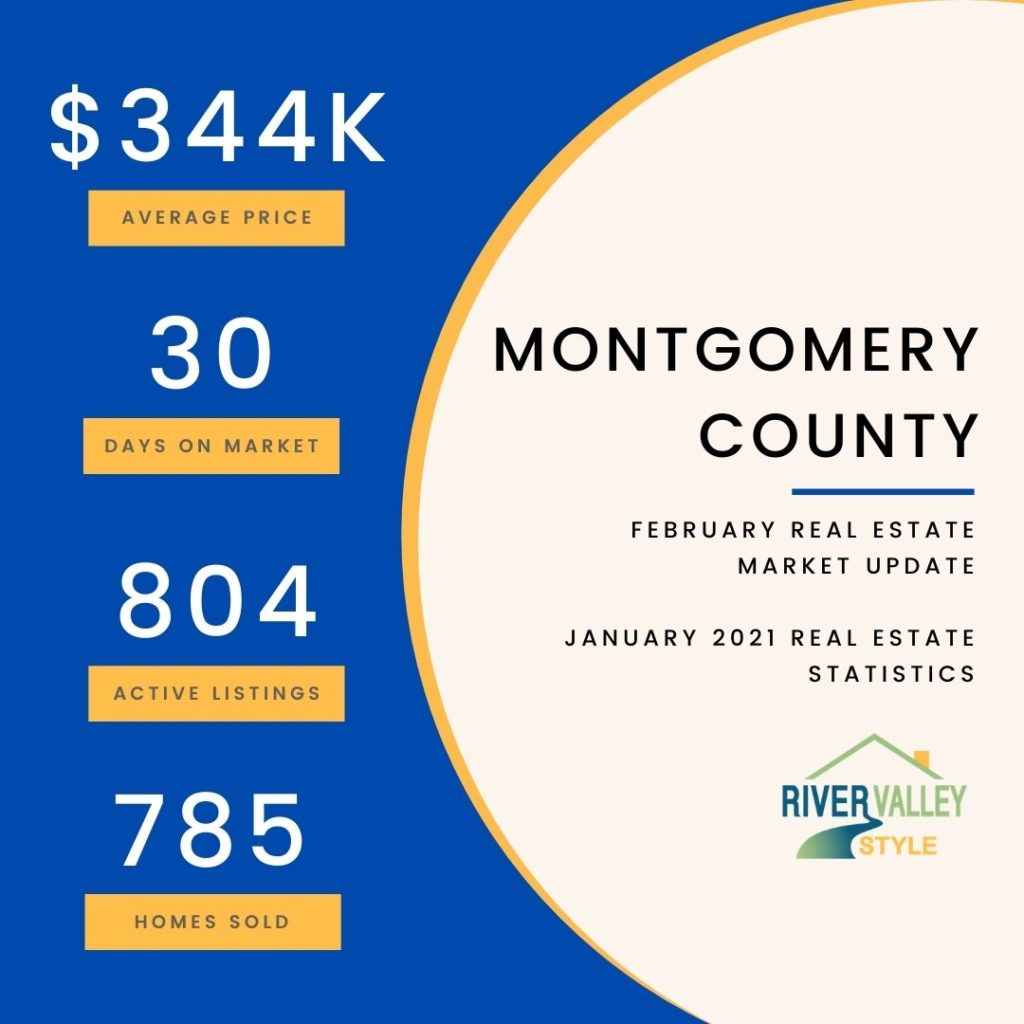 Montgomery County Real Estate Trends